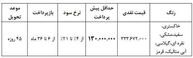 فروش اقساطی رانا